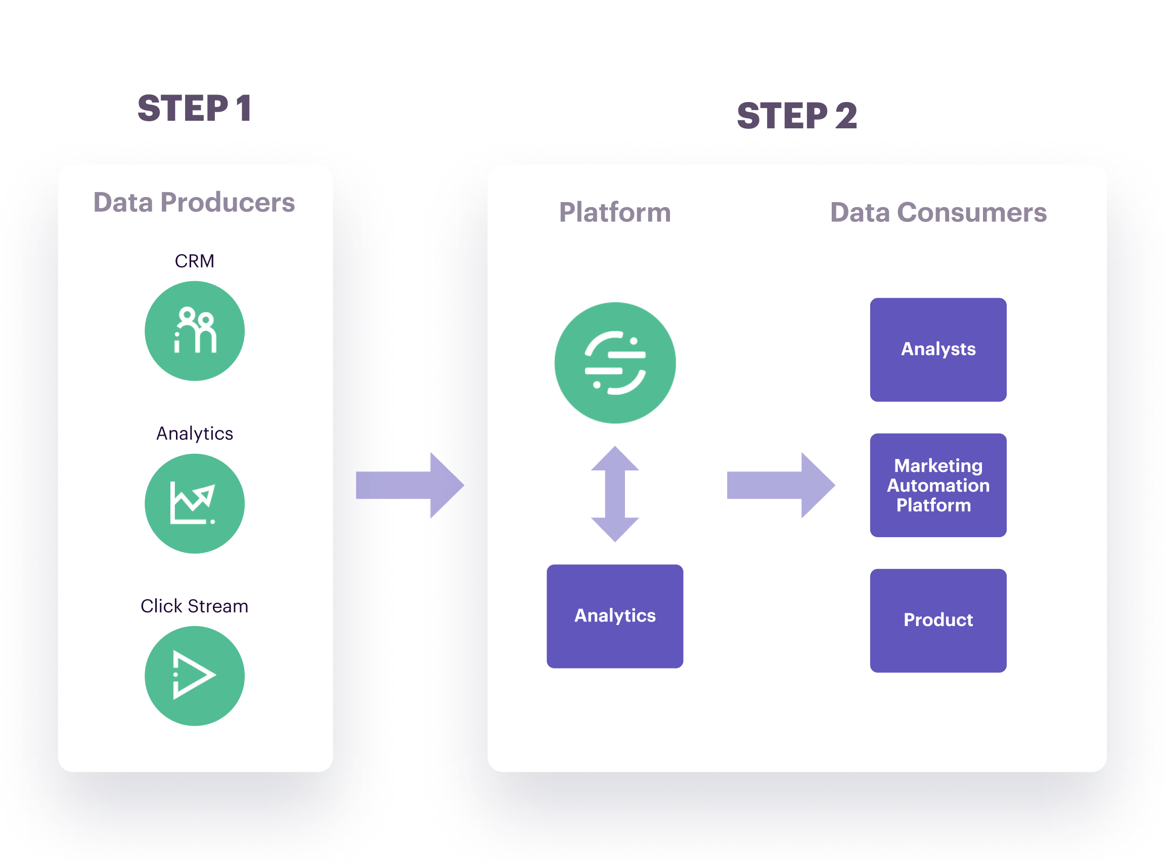 MYOB step 1 step 2 MYOB step 1 step 2