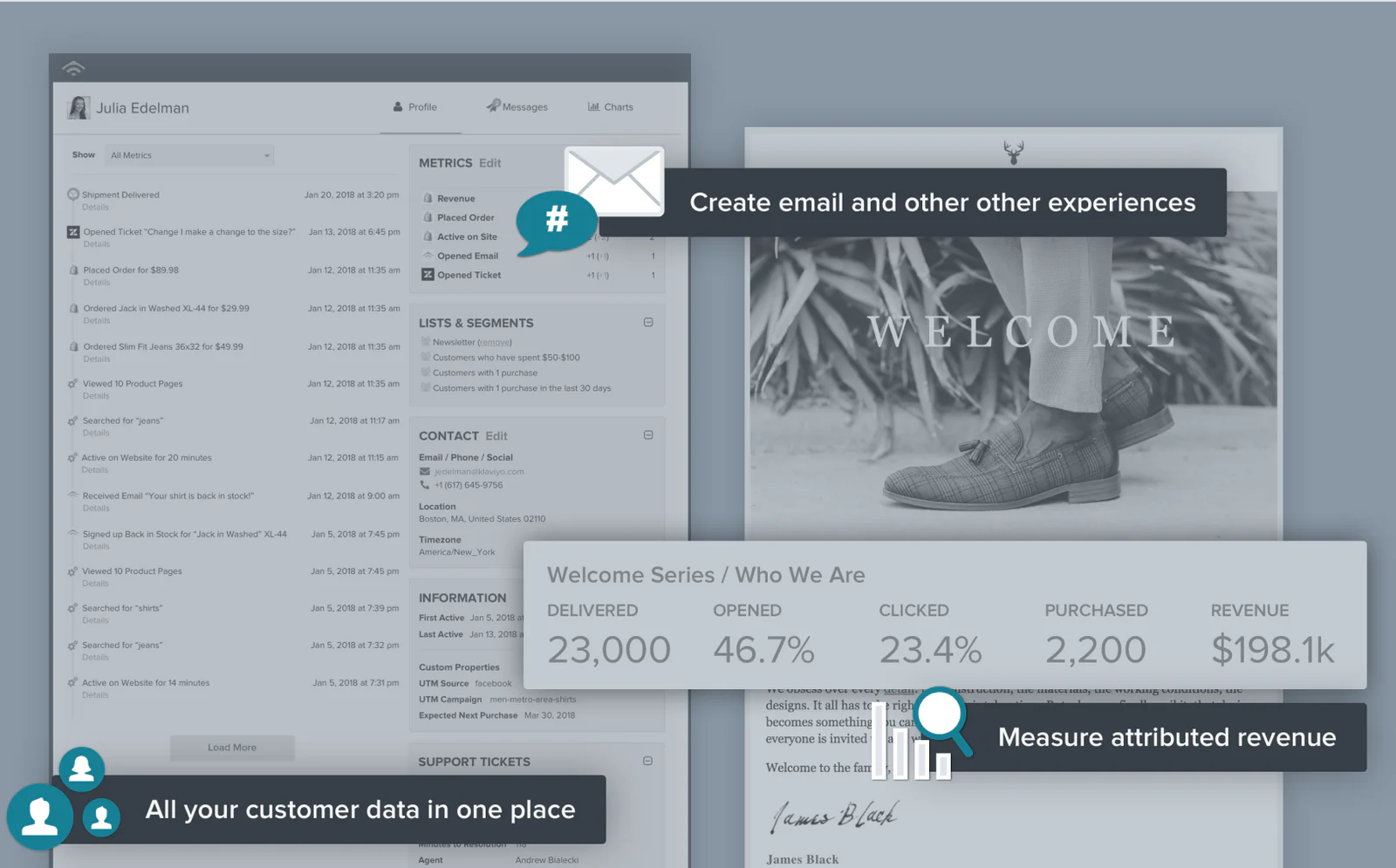 Klaviyo email dashboard Klaviyo email dashboard
